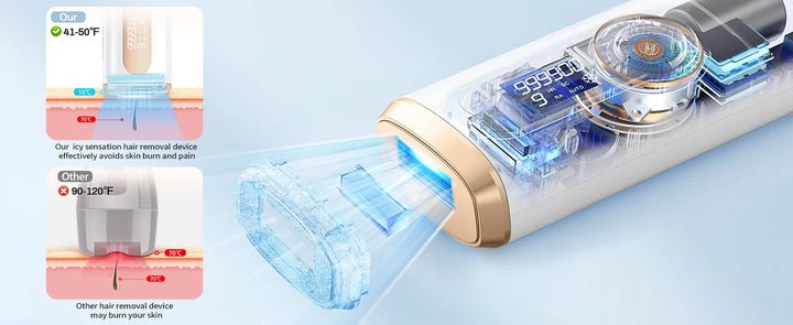 Epilateur Laser IPL 3 en 1 traitement permanent visage et corps