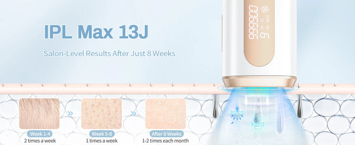 Epilateur Laser IPL 3 en 1 traitement permanent visage et corps